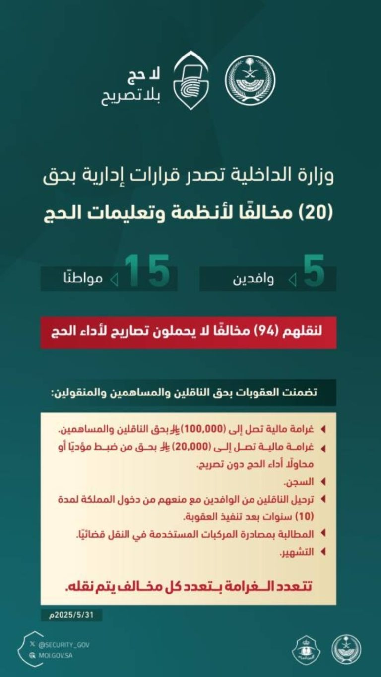 قرارات إدارية من “الداخلية” بحق 20 مخالفاً لنقل 94 شخصاً بدون تصاريح حج