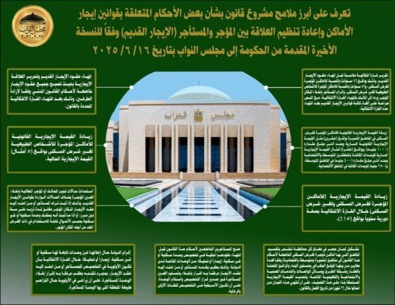 مشروع قانون جديد يسلط الضوء على أحكام إيجار الأماكن