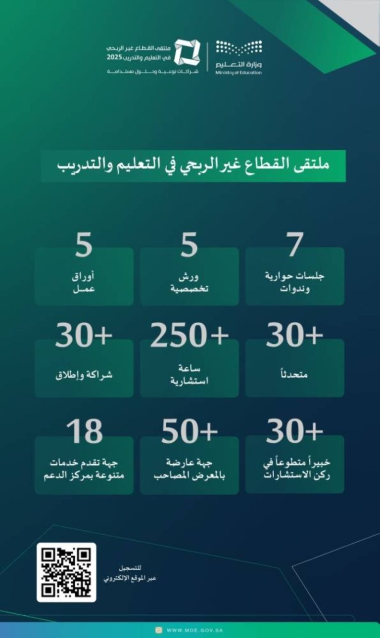 ملتقى sector غير الربحي في التعليم والتدريب ينطلق في الرياض الثلاثاء المقبل