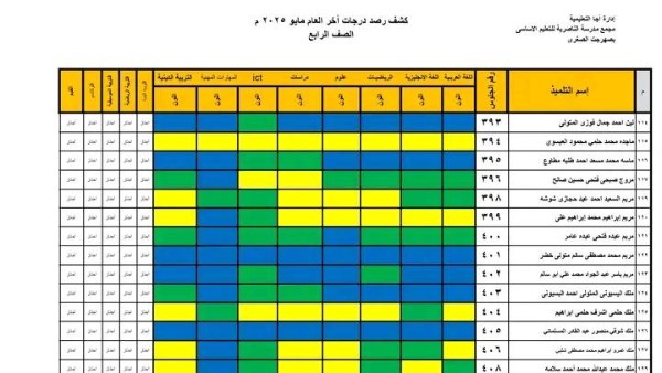 نتائج الصف الرابع الابتدائي 2025 متاحة الآن برقم الجلوس والألوان تحتفي بها المدارس