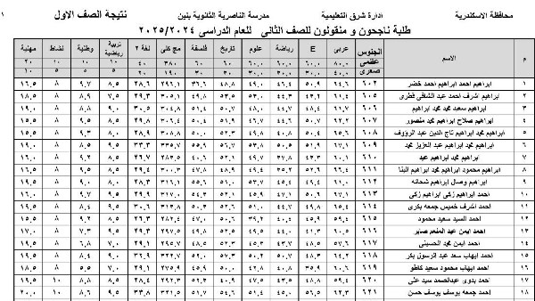 نتيجة الصف الأول الثانوي الترم الثاني الآن متاحة برقم الجلوس عبر فيسبوك
