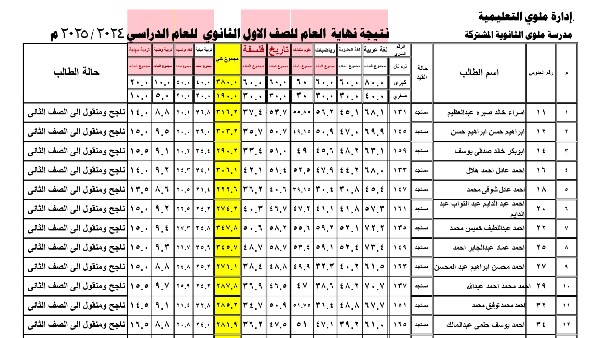 نتيجة الصف الأول الثانوي تظهر بالاسم ورقم الجلوس على فيسبوك الآن
نتائج الصف الأول الثانوي تسجل درجاتها عبر الأسماء وأرقام الجلوس
الصف الأول الثانوي: نتائج الترم الثاني تنشر على منصات التواصل الاجتماعي الآن