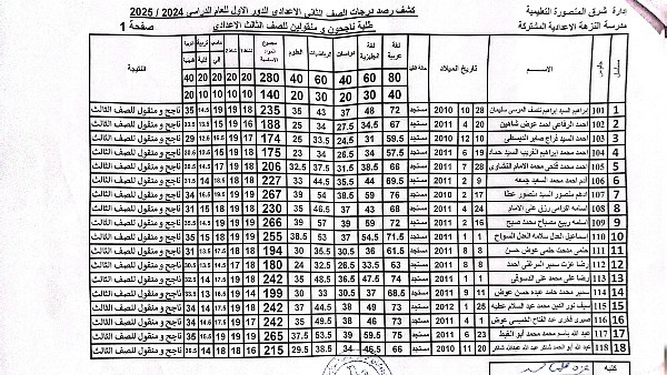 نتيجة الصف الثاني الإعدادي 2025… الكشف عن الدرجات الآن