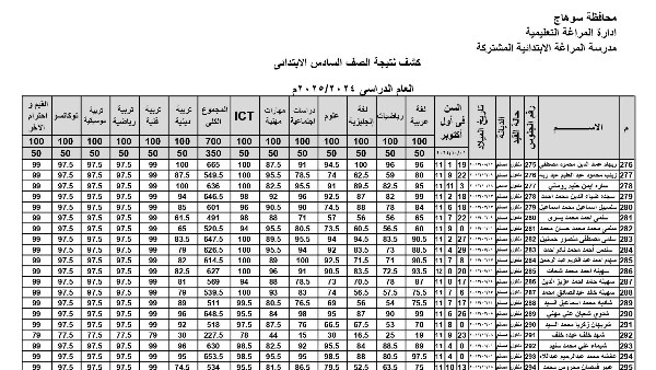 نتيجة الصف السادس الابتدائي بالاسم متاحة الآن