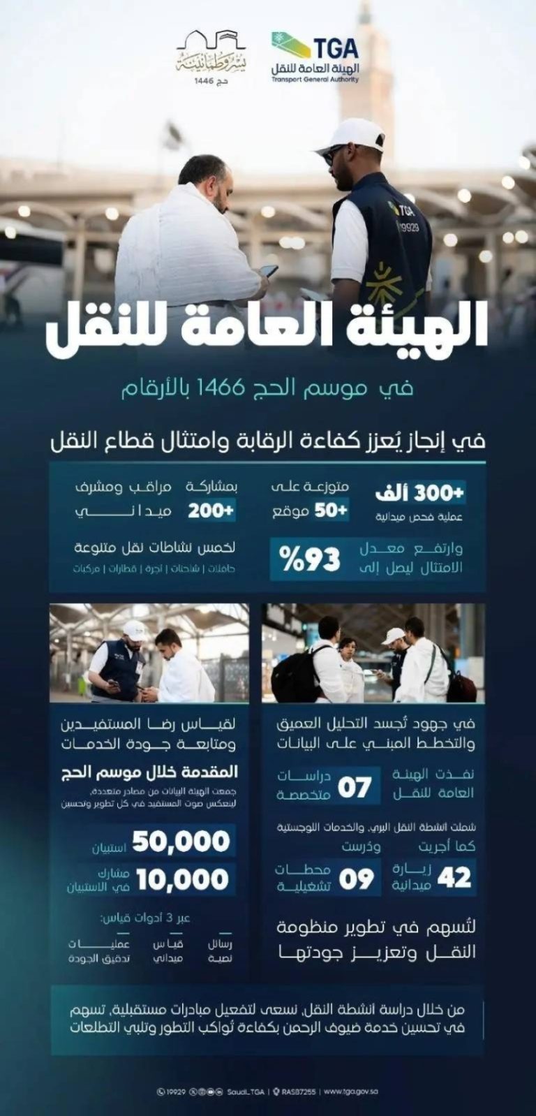 هيئة النقل تعزز الرقابة والدراسات الميدانية خلال موسم حج 1446هـ