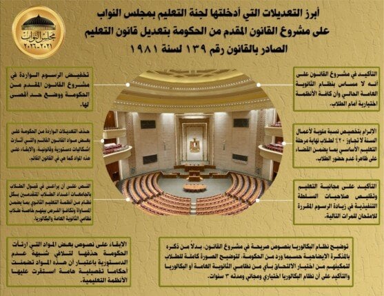 أبرز التعديلات على قانون التعليم من اللجنة البرلمانية