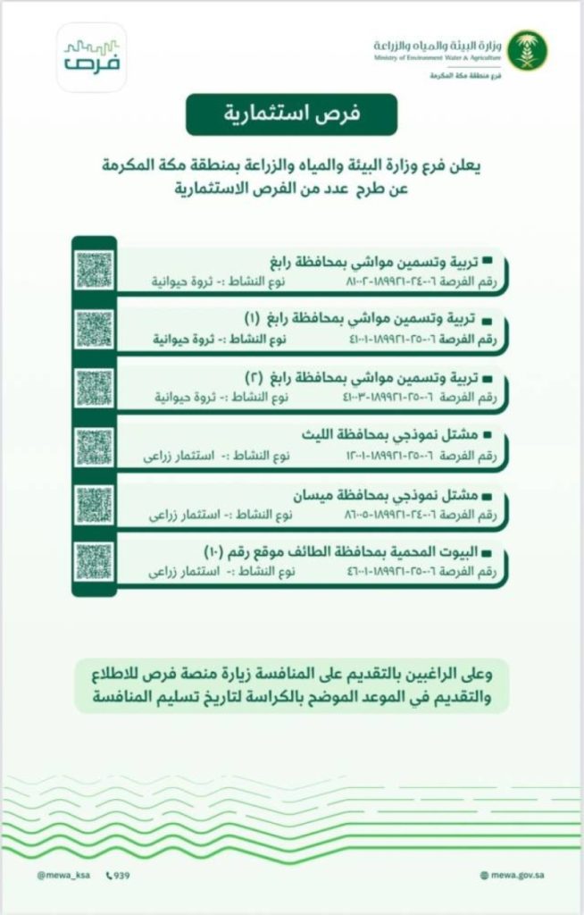 “فرص استثمارية واعدة” في “بيئة مكة المكرمة” بالقطاعين الزراعي والحيواني