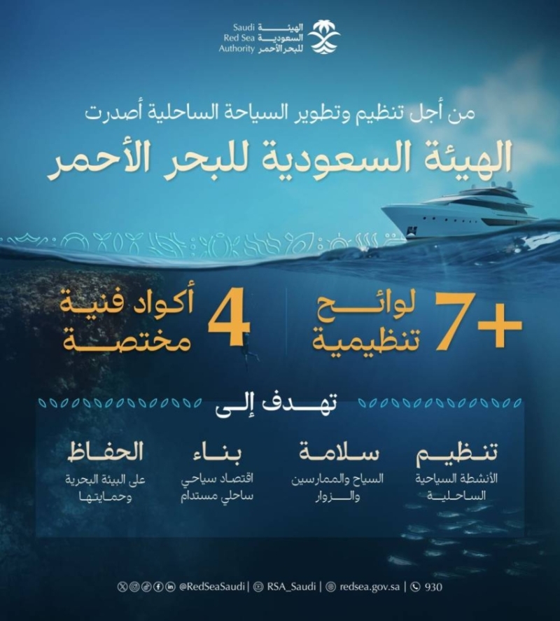 نقاش حول لوائح تنظيمية لتطوير الأنشطة السياحية الساحلية