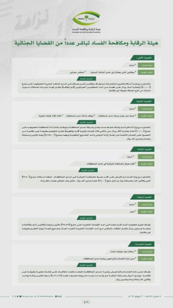 هيئة الرقابة تكشف عن قضايا جنائية جديدة