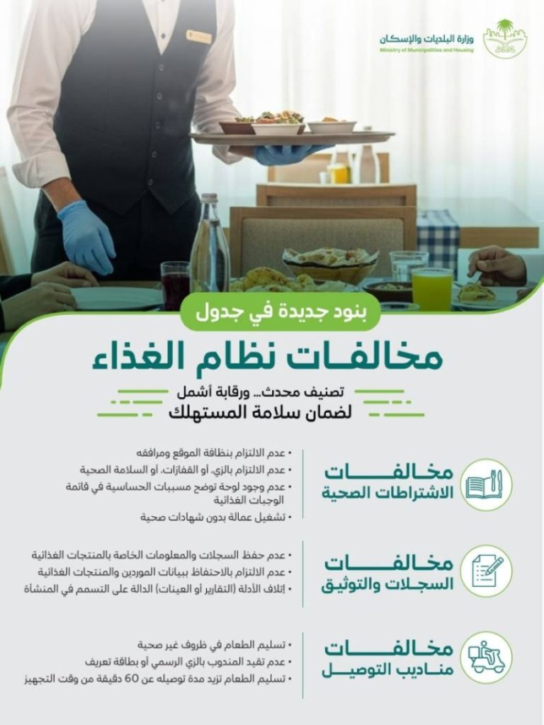 إطلاق جدول المخالفات الجديد لنظام الغذاء لتحسين الصحة العامة والسلامة الغذائية