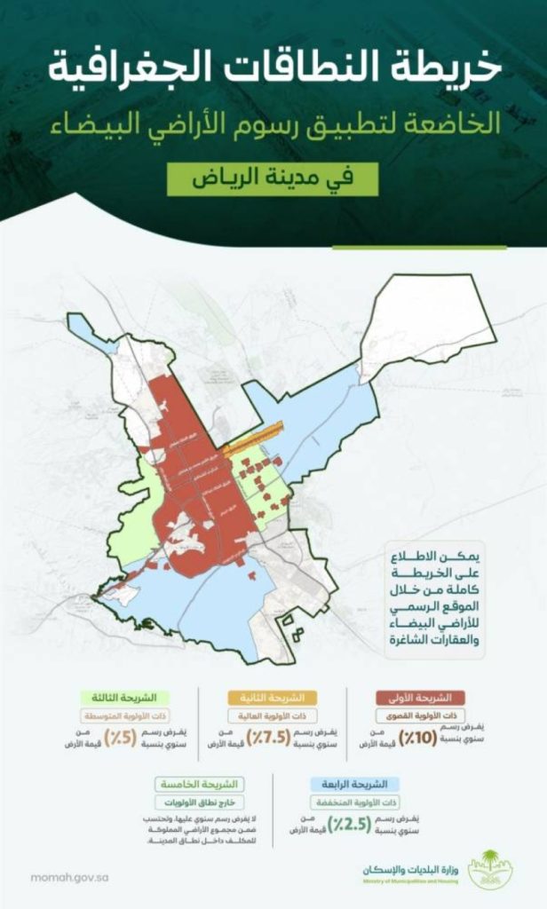 البلديات والإسكان تكشف عن خرائط الرسوم الجديدة للأراضي البيضاء في الرياض