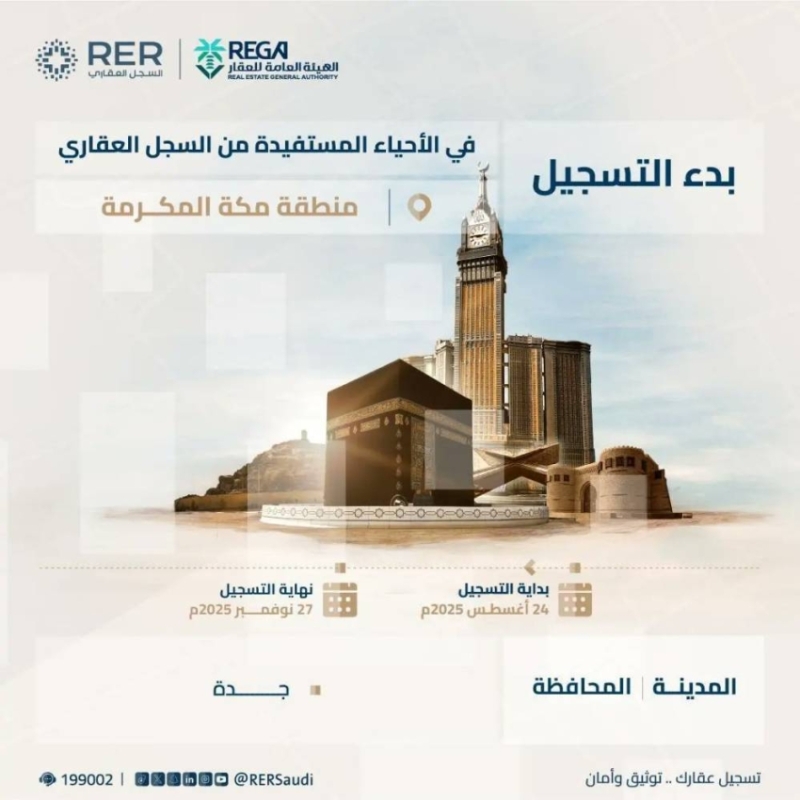 السجل العقاري يسجل 54062 قطعة في المنطقة الشرقية وجدة لتعزيز الاستدامة الحضرية