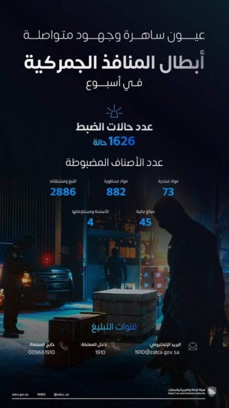 المنافذ الجمركية تحقق نجاحات في ضبط 1626 حالة تهريب خلال أسبوع