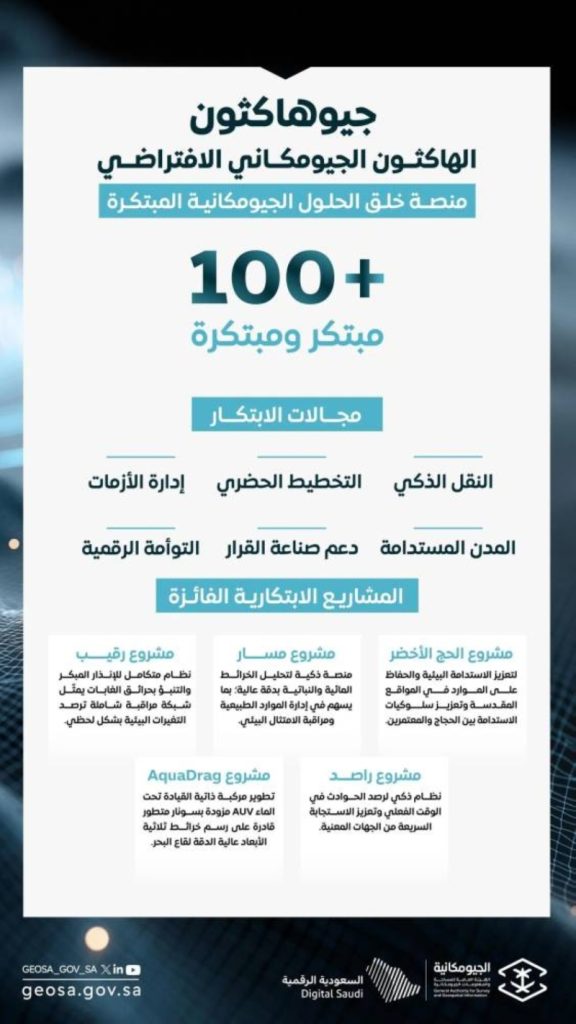 تتويج جهود الابتكار بأجواء إنسانية خلال اختتام الهاكاثون الجيومكاني