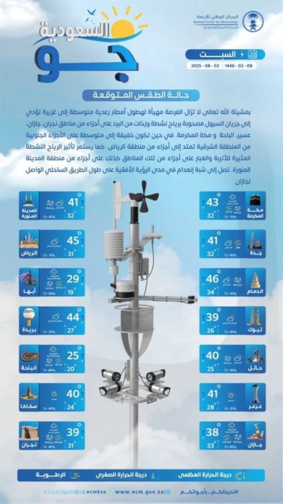 توقعات الطقس اليوم السبت في مختلف مناطق المملكة