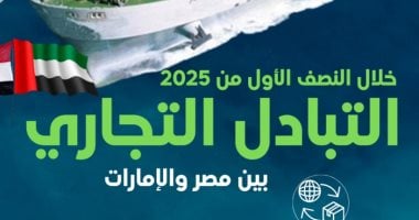 قفزة مذهلة في صادرات مصر للإمارات خلال 2025 واللؤلؤ في الصدارة
