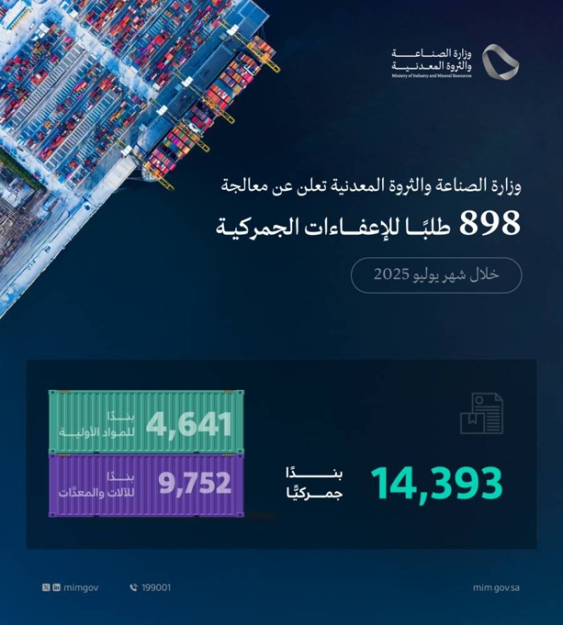 معالجة 900 طلب للإعفاء الجمركي يعزز الصناعات المحلية ودعم الاقتصاد الوطني