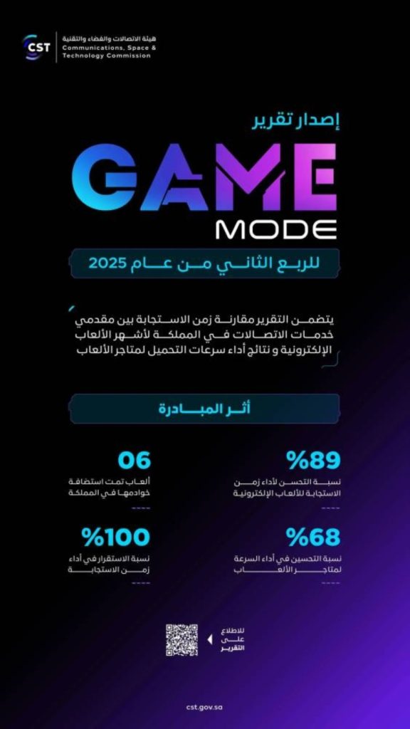 هيئة الاتصالات تطلق تقرير “GameMode” للربع الثاني من عام 2025 لتعزيز تجربة الألعاب