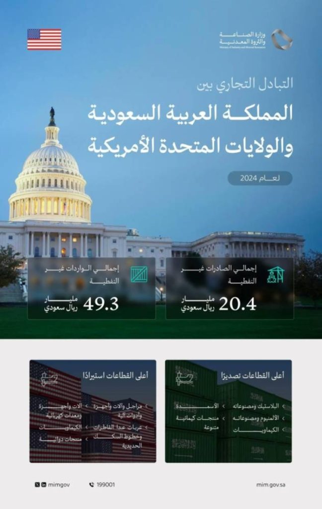 وزير الصناعة والثروة المعدنية يعزز العلاقات الاقتصادية خلال زيارته الرسمية لأمريكا