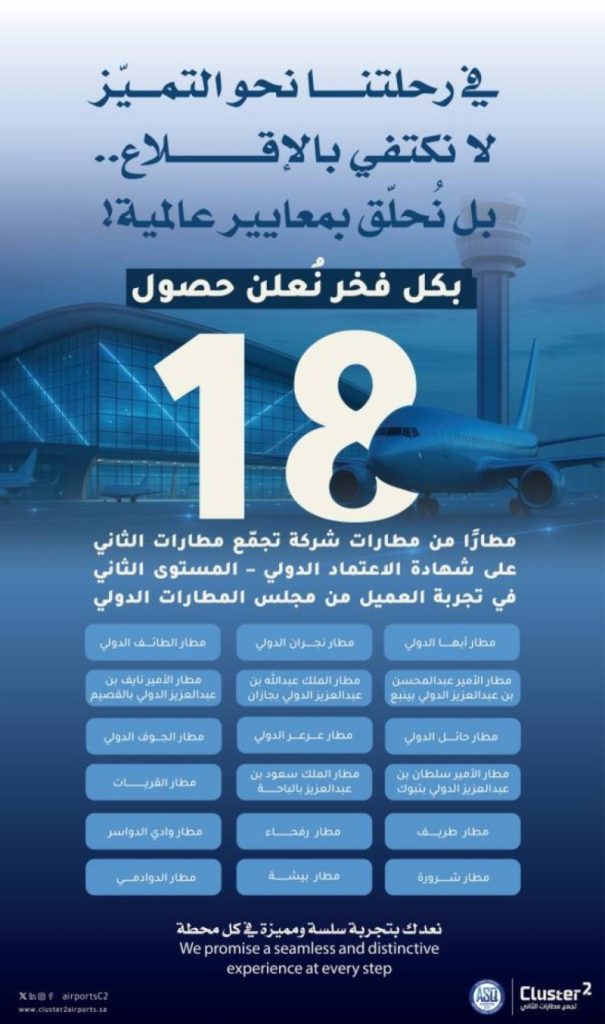 اعتماد 18 مطارًا من “تجمع مطارات الثاني” لتجربة العميل بمستوى متقدم